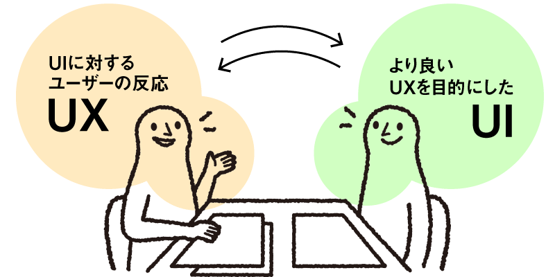 UIとUXの関係